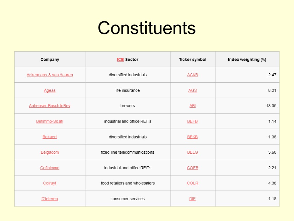 Constituents